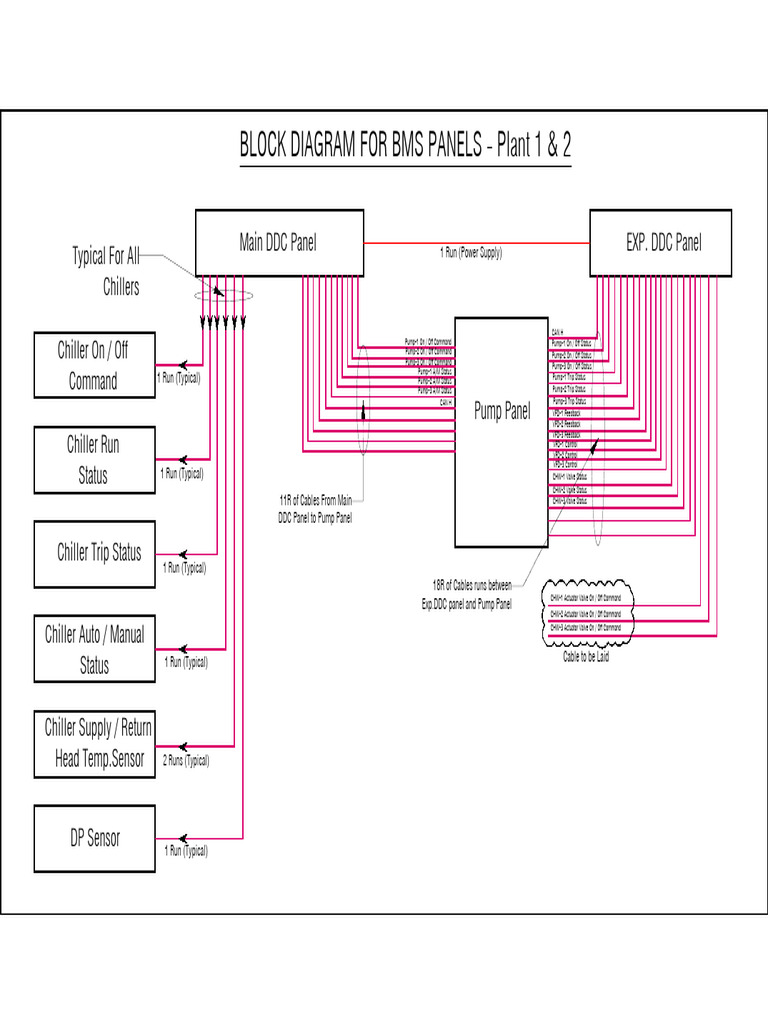 BMS Panel Block Diagram (Typical) | PDF | Valve | Home Appliance