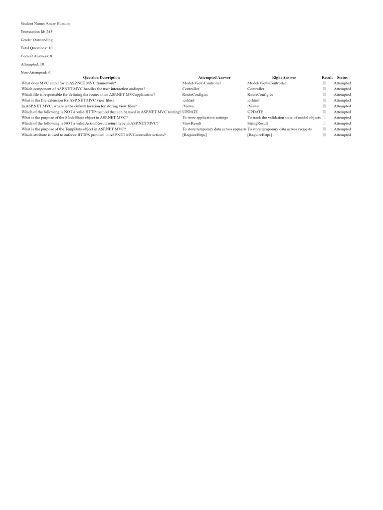Complete Report | PDF