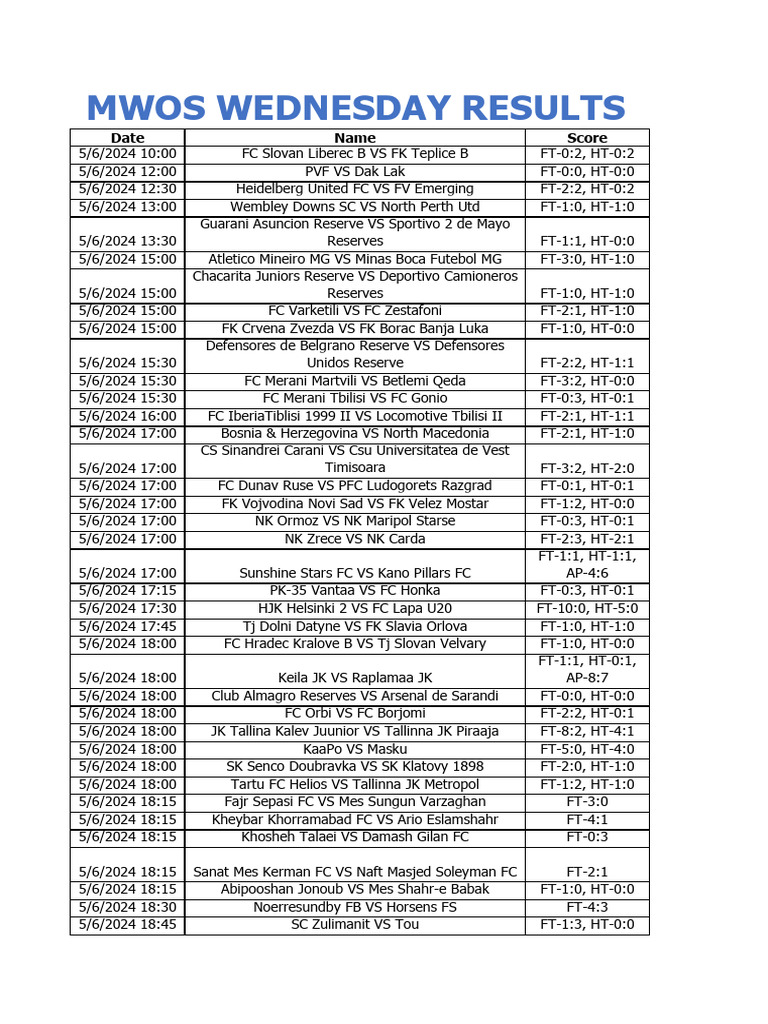 MWOS Wednesday Match Results 2024 | PDF | Association Football Clubs ...