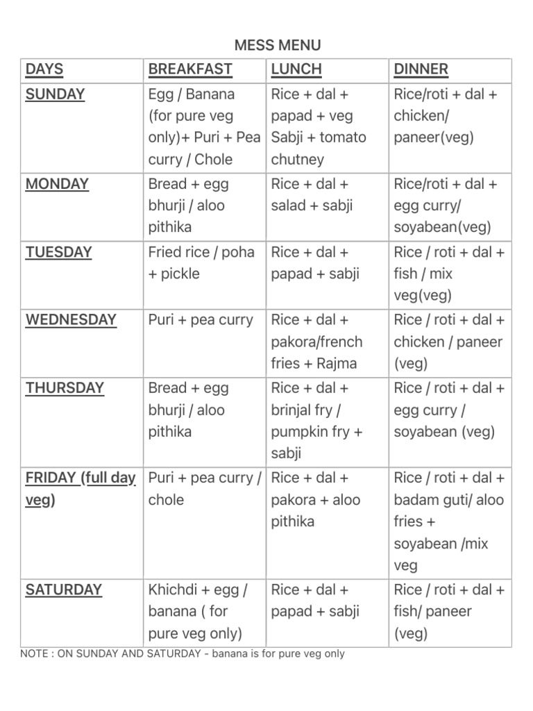 Weekly Mess Menu Plan | PDF
