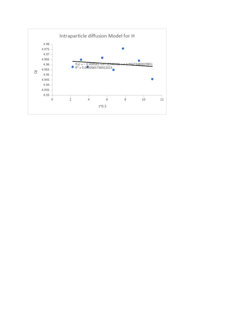 Intraparticle Diffusion Model Analysis | PDF