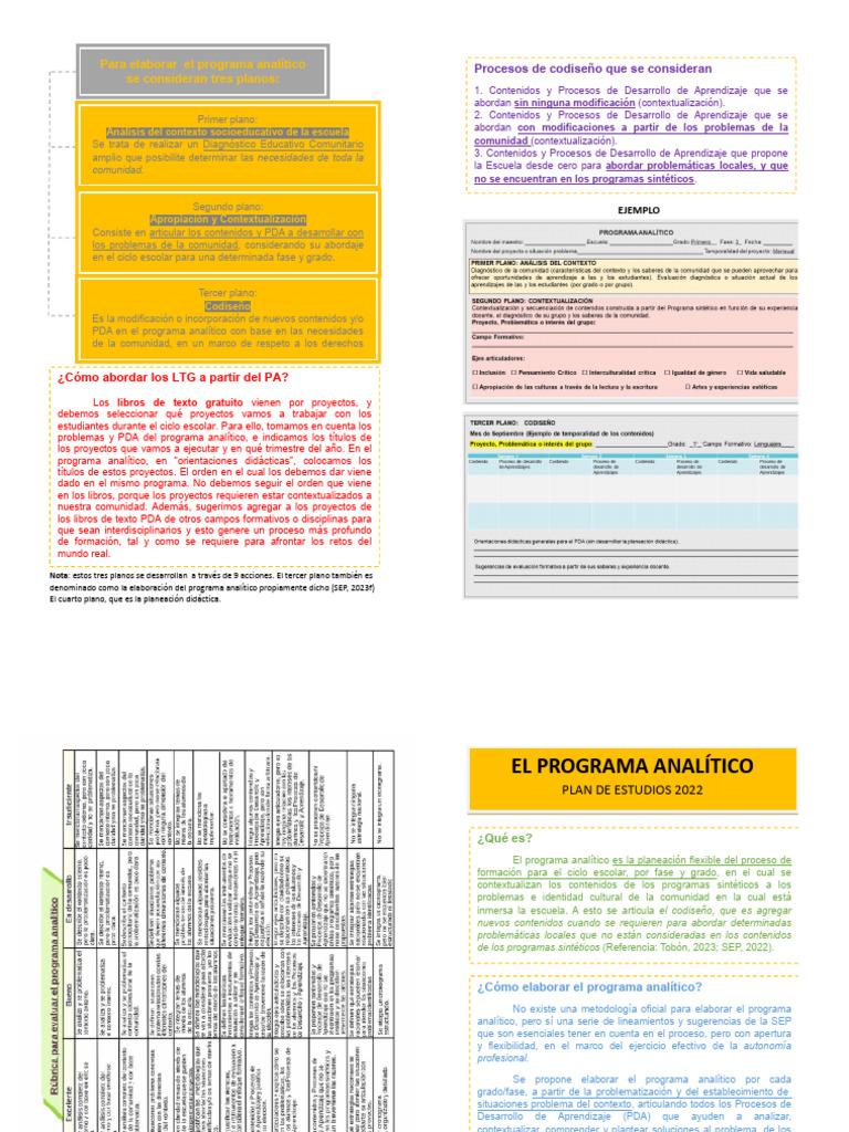 FOLLETOS | PDF | Educación de la primera infancia | Aprendizaje