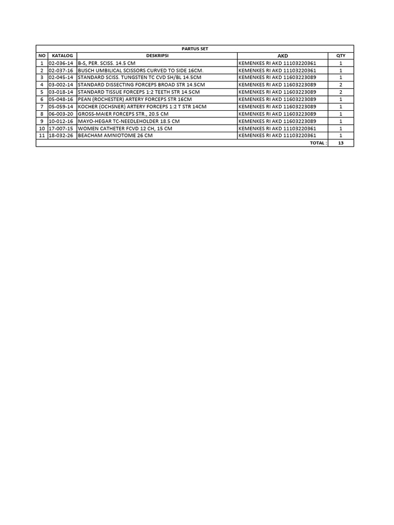Partus Surgical Instrument Set List | PDF | Technology & Engineering