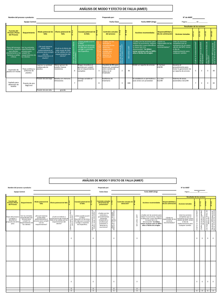 1 Análisis De Modo Y Efecto De Falla Amef Pdf
