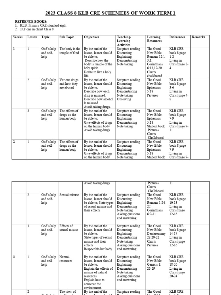 Term 1 CRE Scheme for Class 8 | PDF | Jesus | Bible