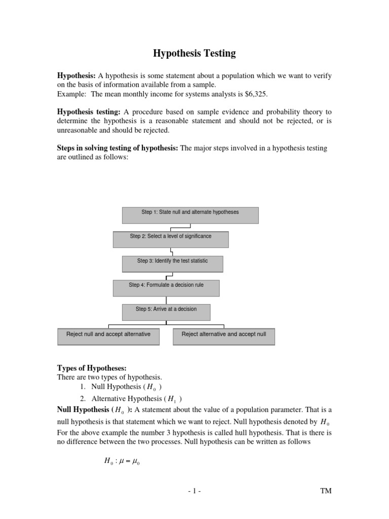 Understanding Hypothesis Testing Basics | PDF | Type I And Type Ii ...
