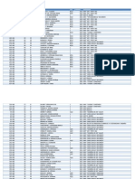 Lista Candidatilor Rezidentiat 2011