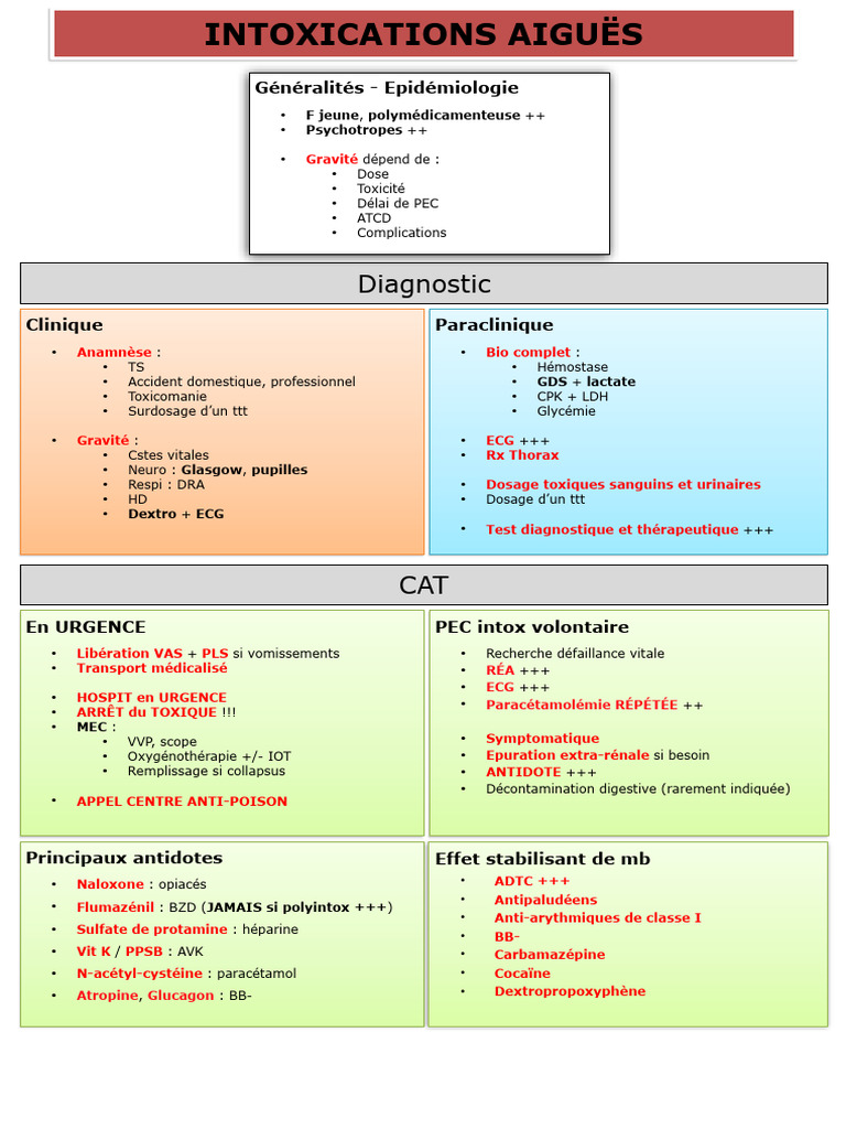 Gestion des Intoxications Aiguës | PDF | Maladies et troubles | Médecine