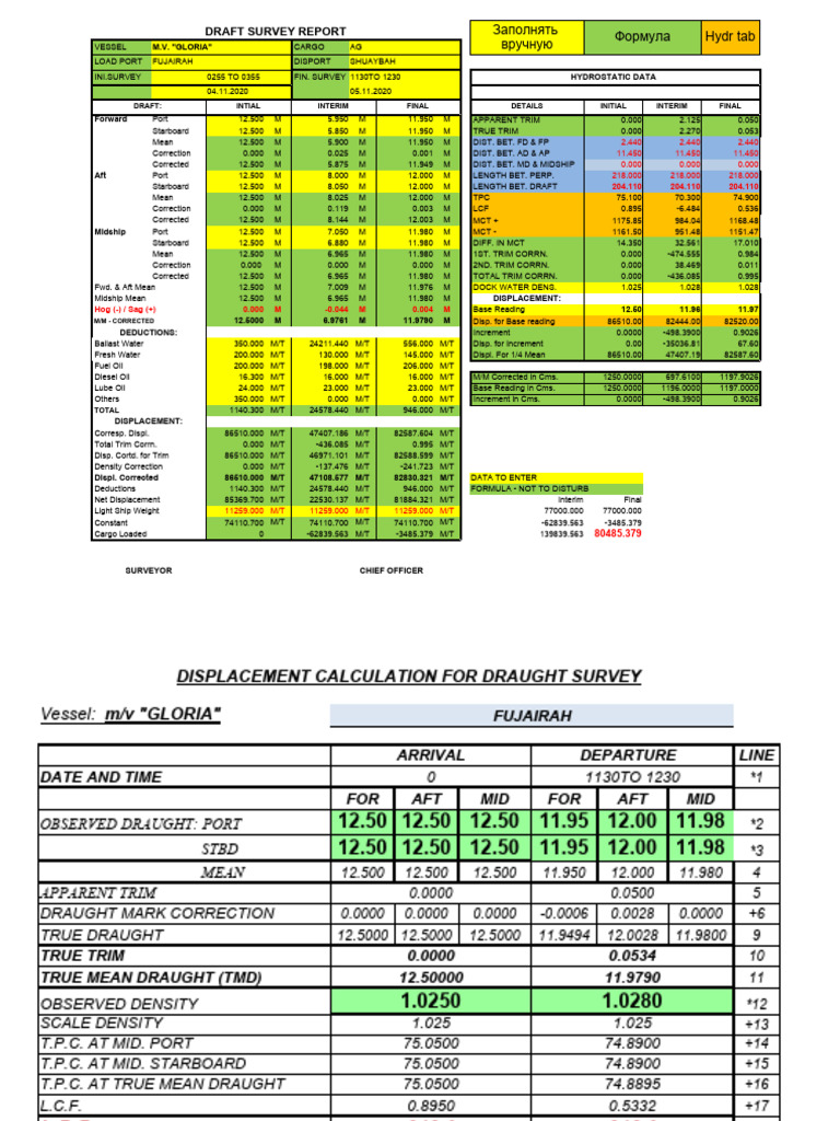 Draft Survey Report for M.V. Gloria | PDF | Naval Architecture | Shipping