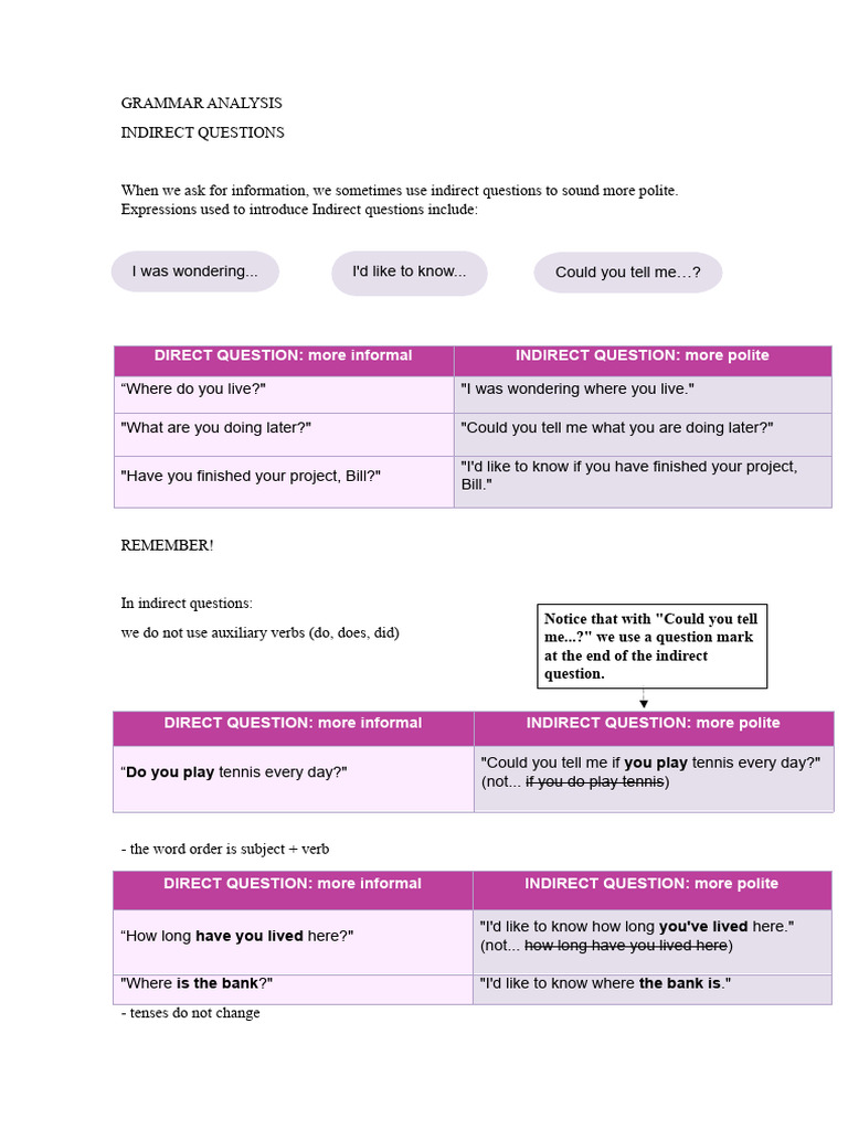 Indirect Questions and Reported Speech Guide | PDF | Question ...