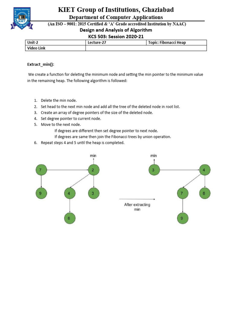 Fibonacci Heap - Extract Min and Consolidate, Decrease Key | Download ...