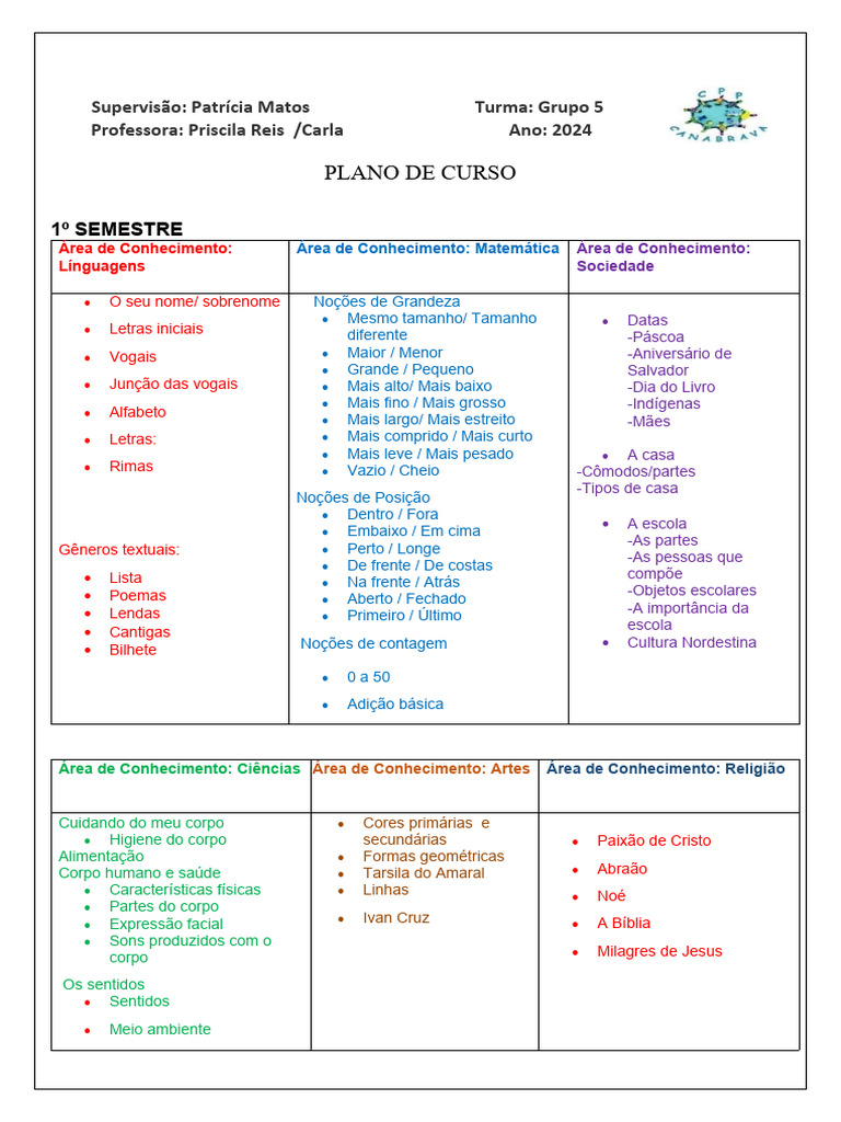 Plano de Curso 1º Semestre 2024 - G5 | PDF