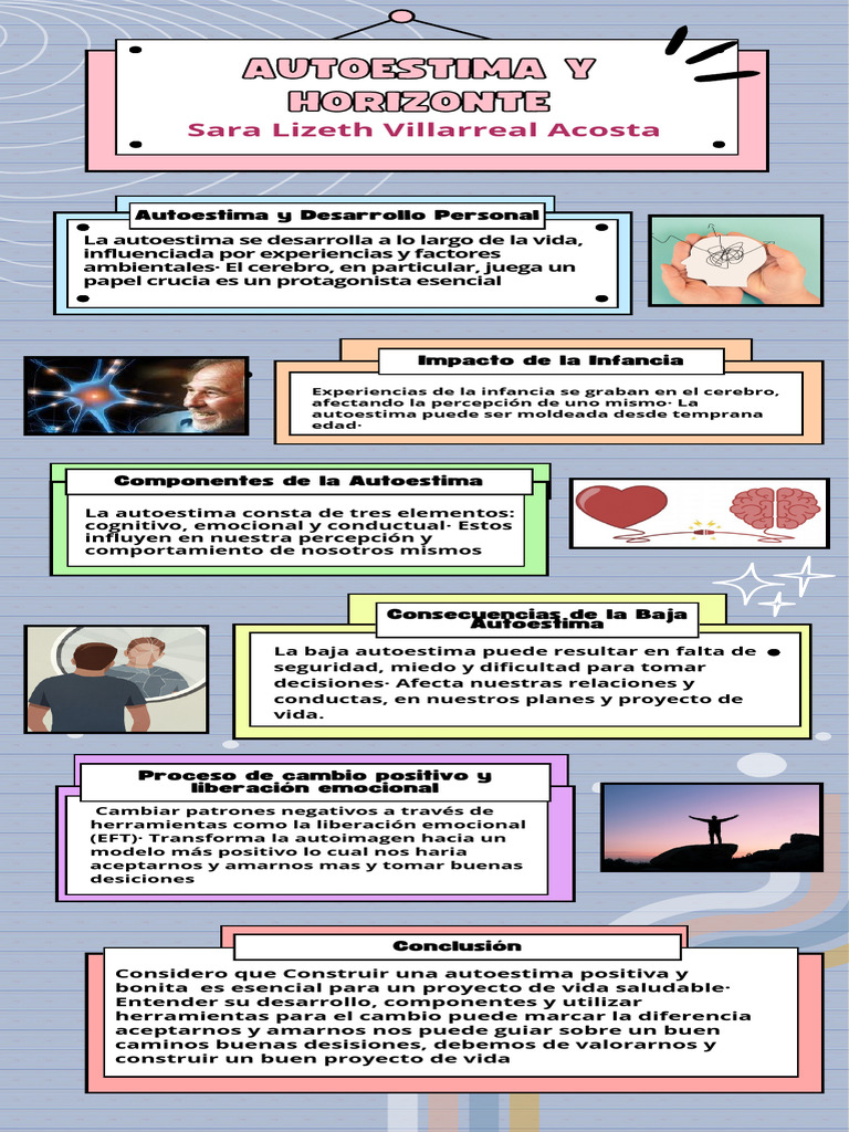 Infografia Autoestima | PDF | Crecimiento personal y profesional ...