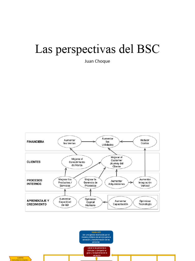 Perspectivas Del Balance Scorecard | PDF | Business | Calidad (comercial)