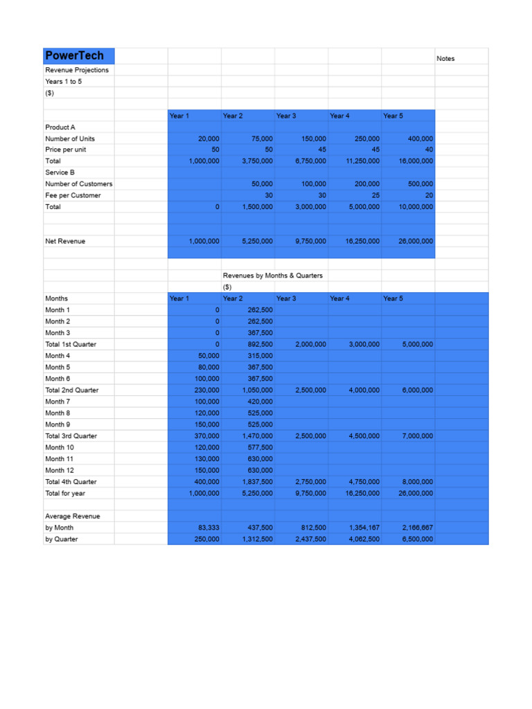 Financial Projections | PDF | Finance & Money Management