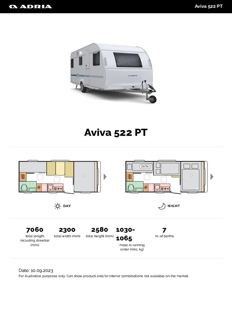 Aviva 522 Pt
