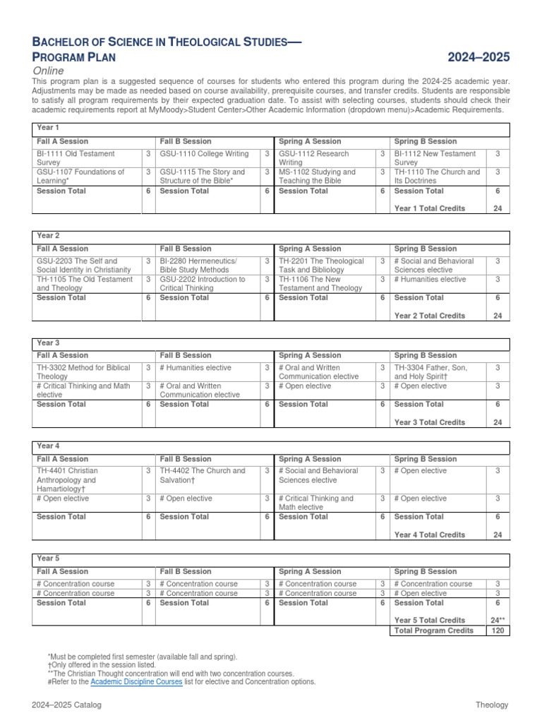 2024-2025 Theological Studies Program Plan | PDF | Theology | Bible