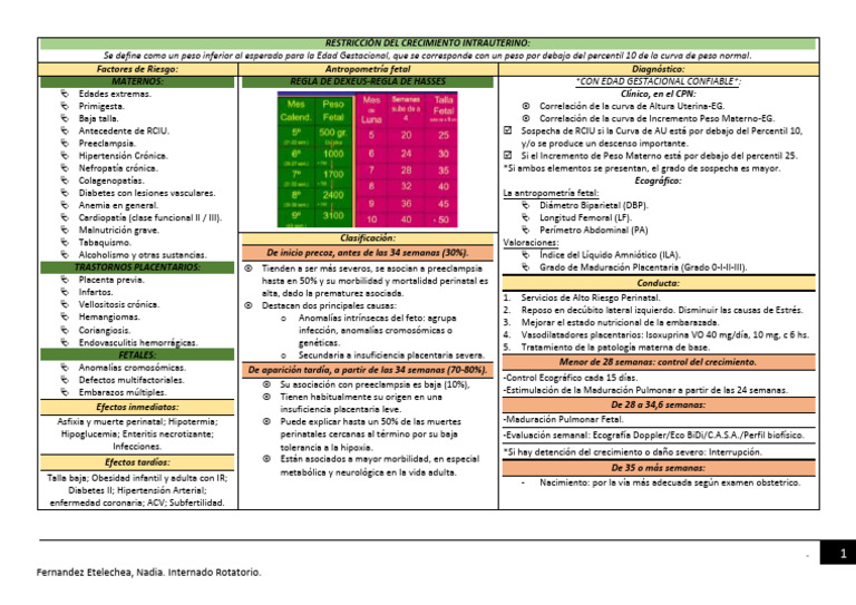 RCIU | PDF | Feto | Parto prematuro