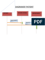 Sequence Diagram of Patient