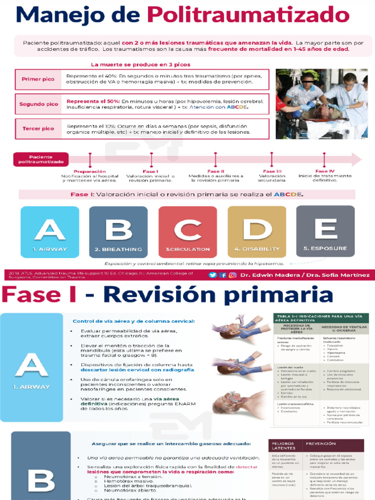 Advanced trauma life support visual data 4