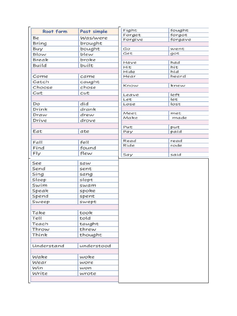 LISTE MEANING IN ENGLISH visual data 2