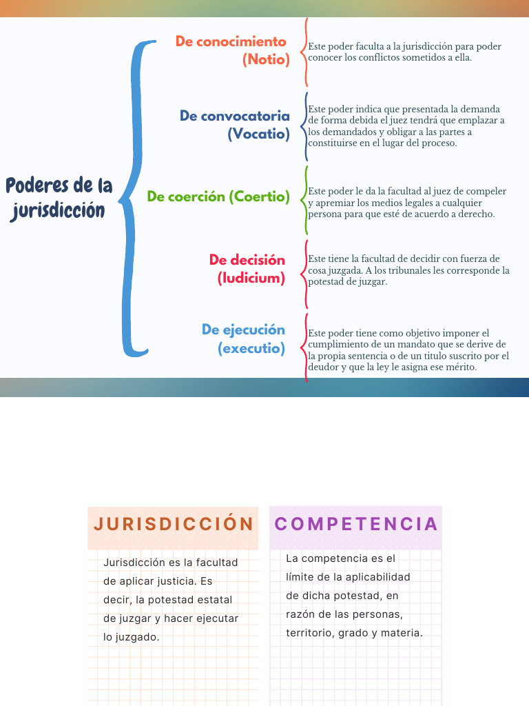Tarea Jurisdicción y Competencia | PDF | Jurisdicción | Juez