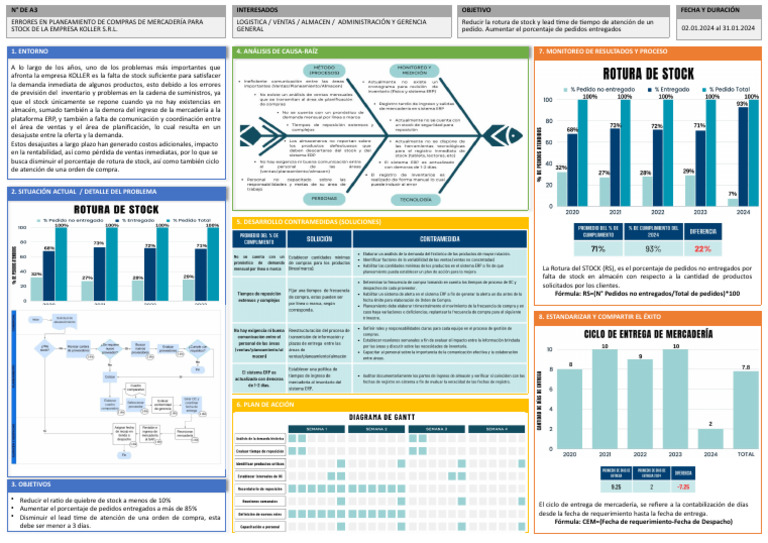 Lean Supply Chain | PDF | Cadena de suministro | Negocios económicos