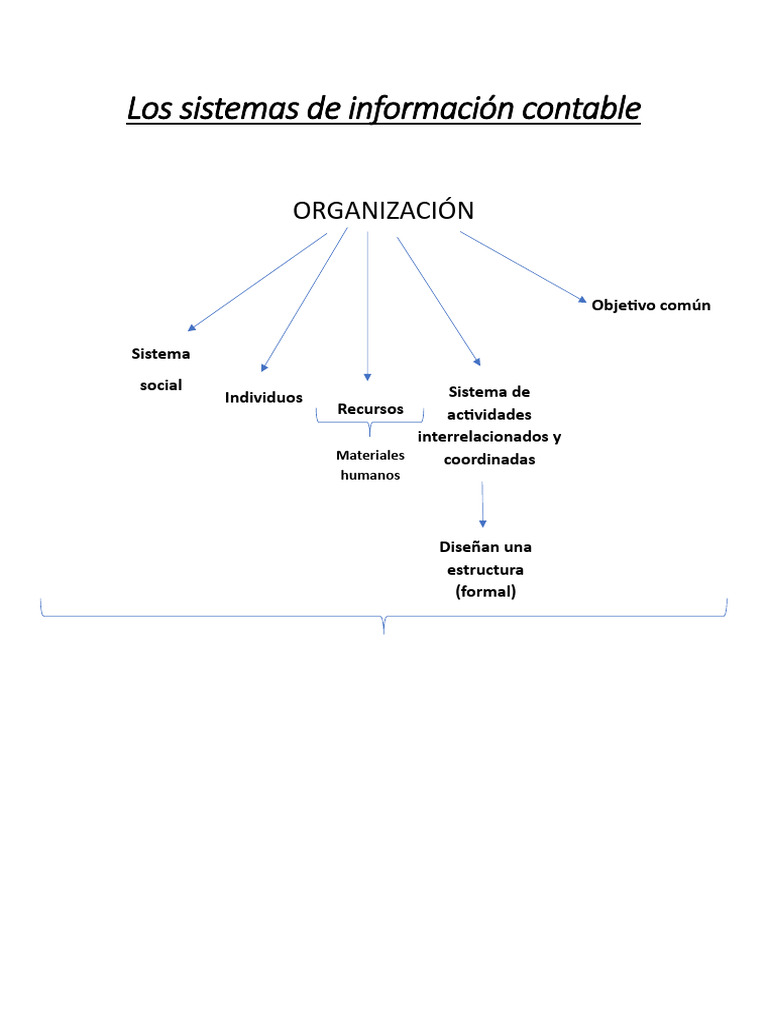 Clase 1 Sistema de Información Contable | PDF | Contabilidad | Información