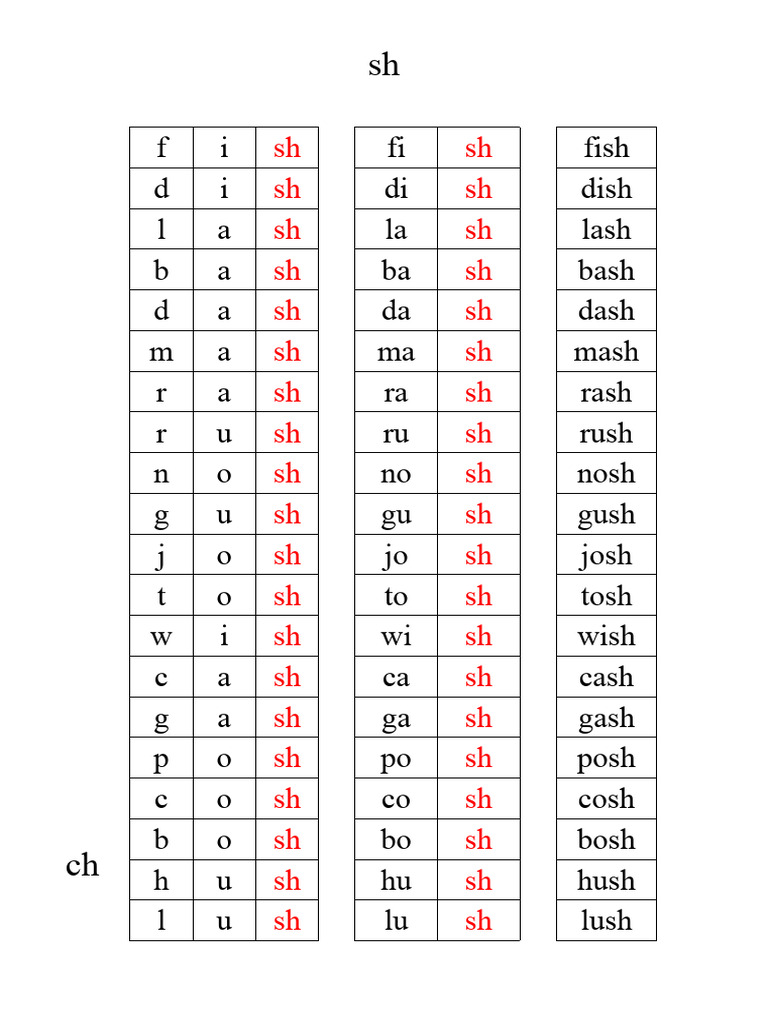 4 Letters Reading Table | PDF | Foreign Language Studies