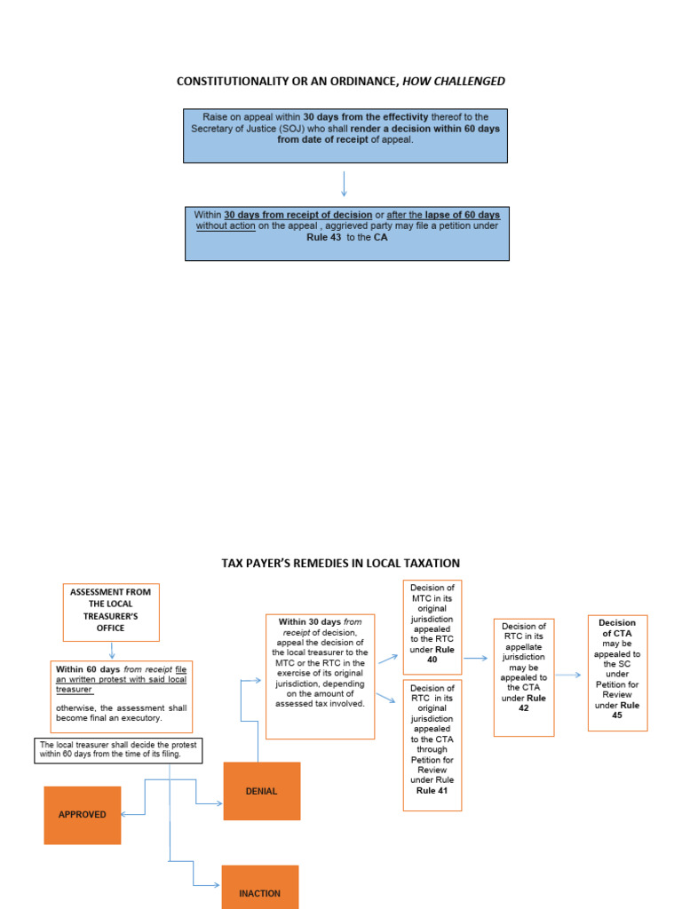 Constitutionality or An Ordinance | PDF | Appeal | Public Law