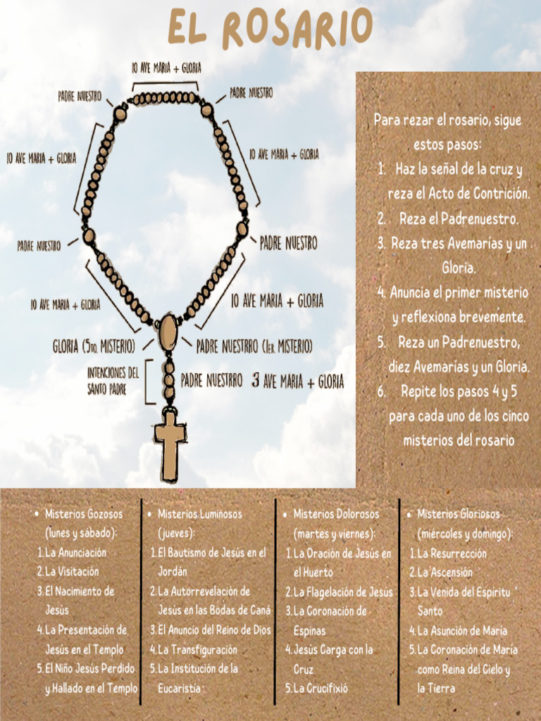 EL ROSARIO | Descargar gratis PDF | Rosario | Adoración Cristiana Y ...