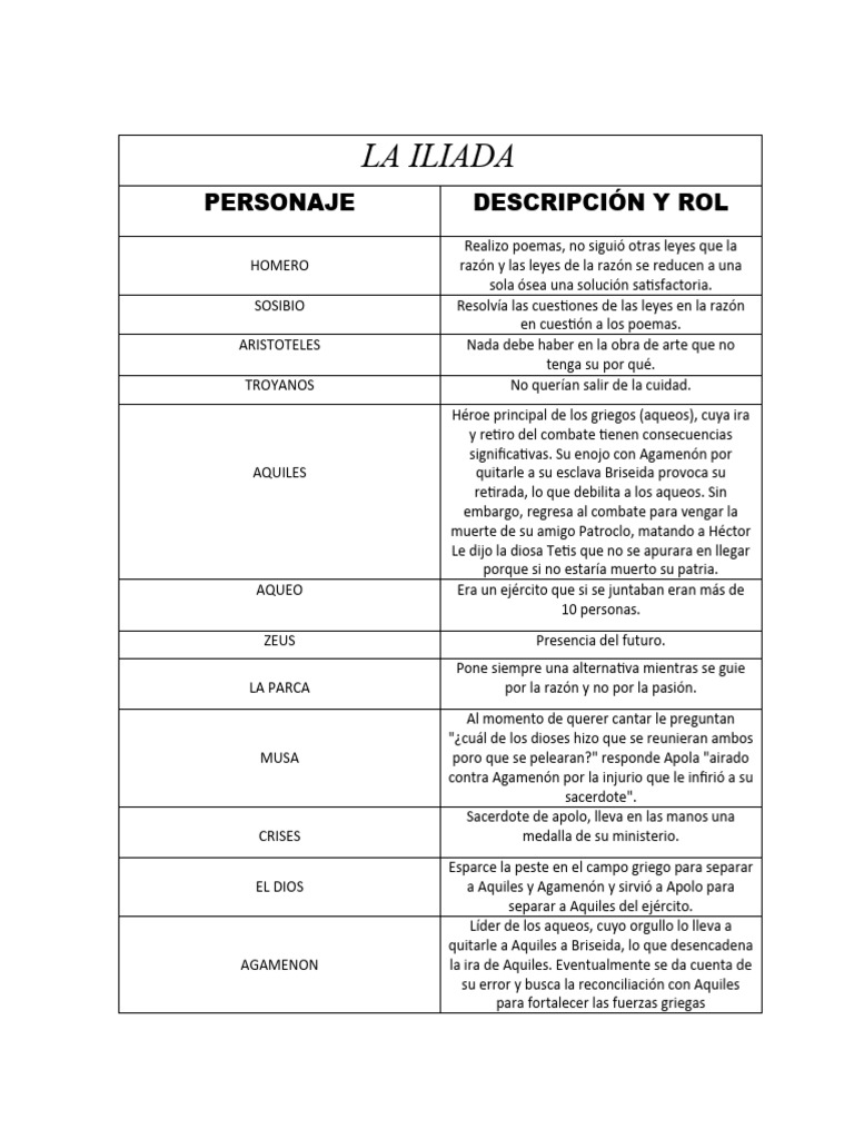 personajes-de-la-il-ada-de-homero-pdf-aquiles-h-ctor