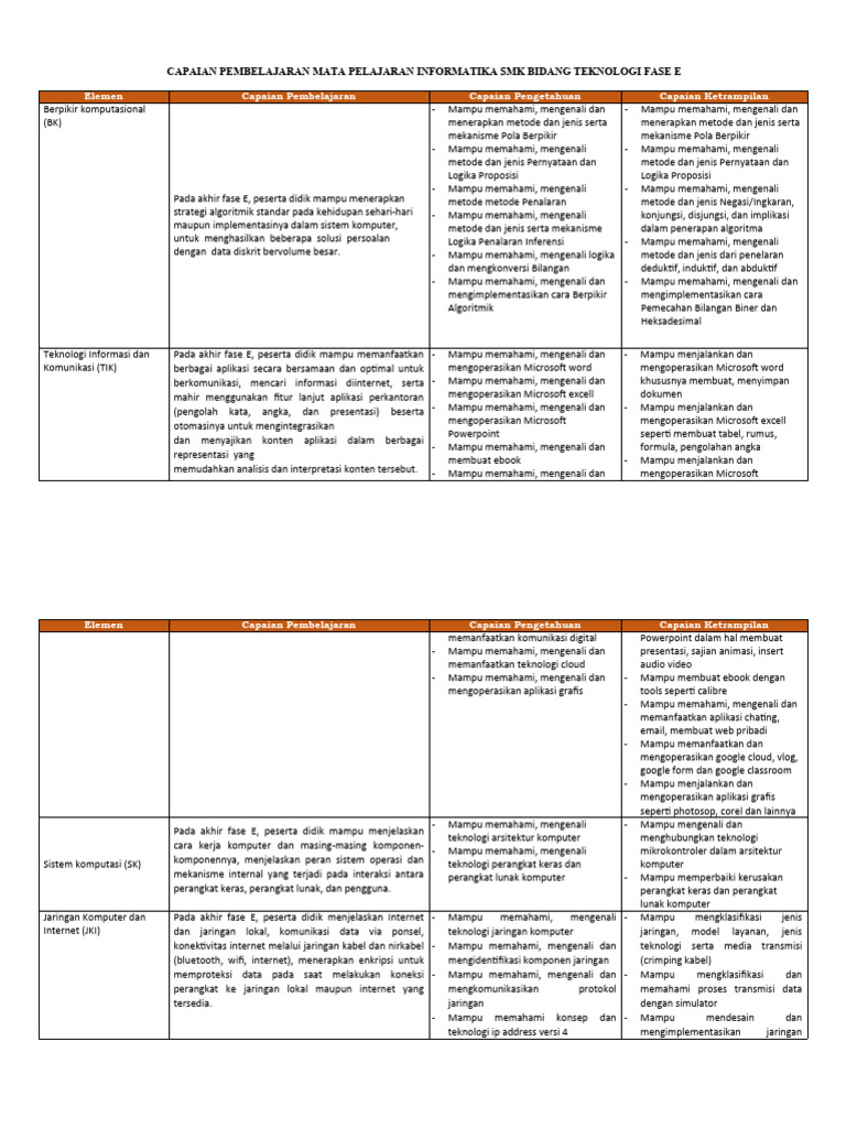 Capaian Pembelajaran Informatika SMK | PDF