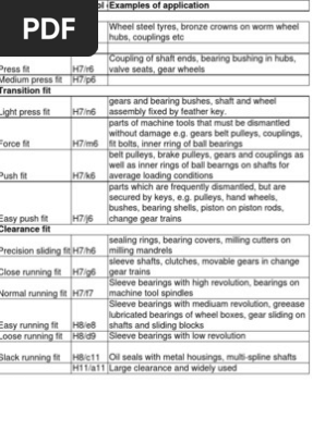 Shaft Tolerances For Bearings PDF Bearing (Mechanical), 56% OFF