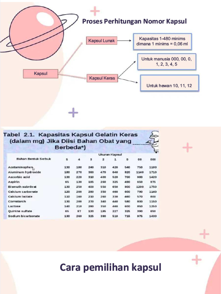 PDF Perhitungan Kapsul Obat - Compress | PDF