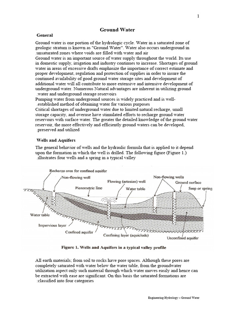 6 Ground Water Hydrology Download Free Pdf Aquifer Groundwater
