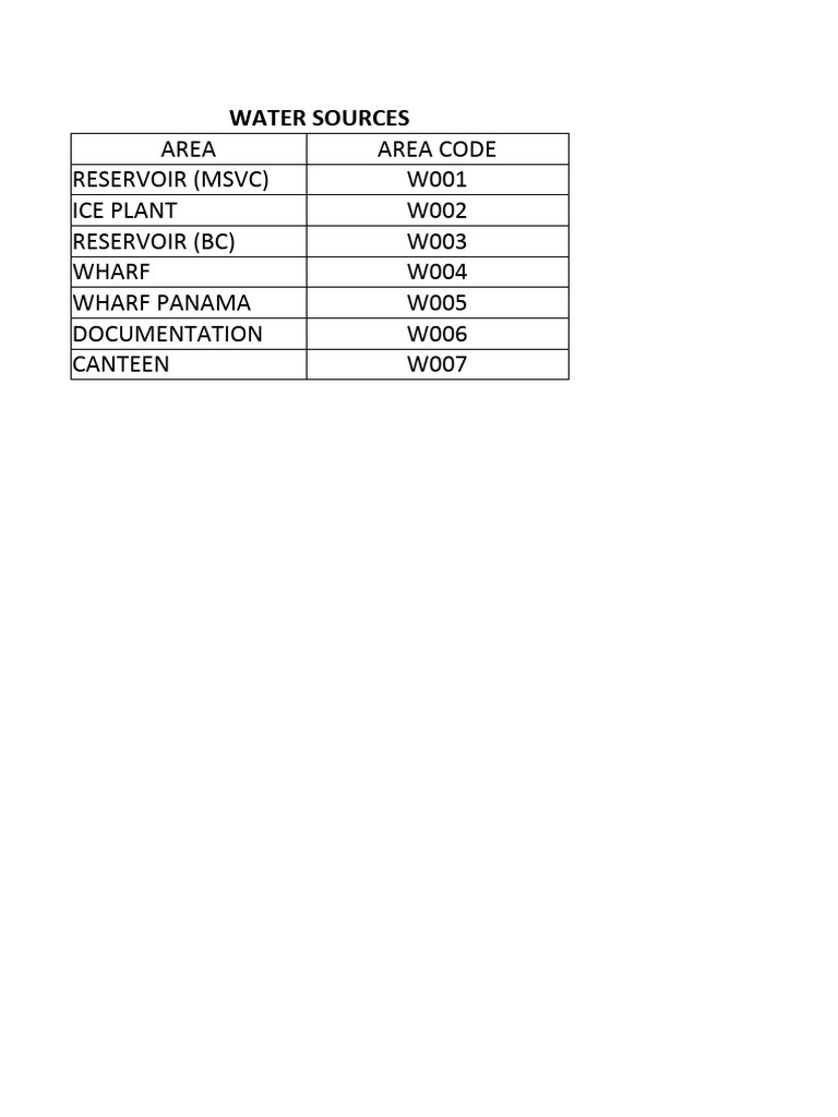Water Code | PDF
