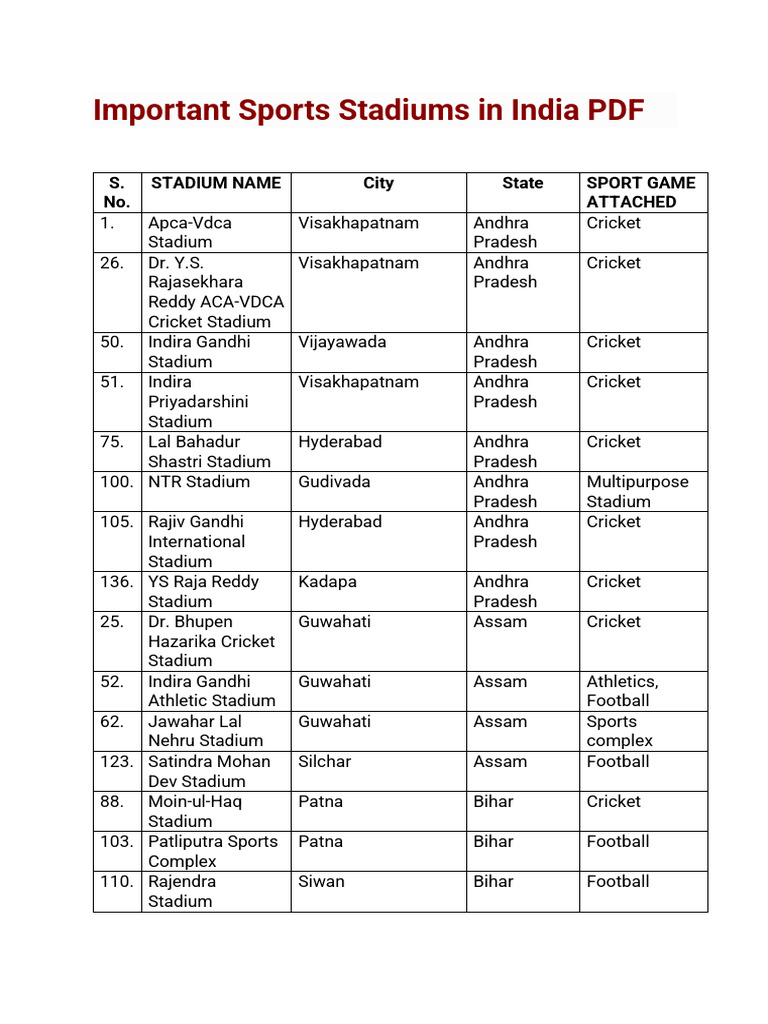 sports-stadium-in-india-pdf-gujarat-kolkata