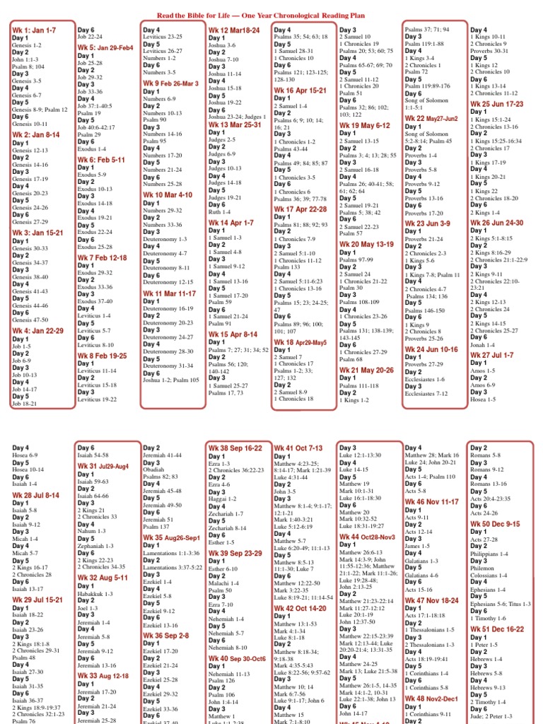 Chronological Bible Reading Plan (Read The Bible For Life) | PDF ...