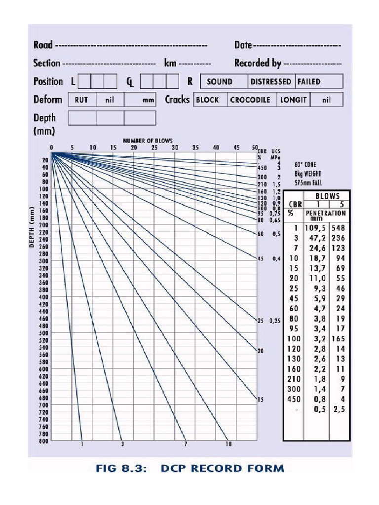 Form DCP | PDF