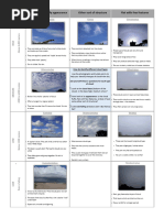 Types and Formation of Clouds | PDF | Cloud | Rain