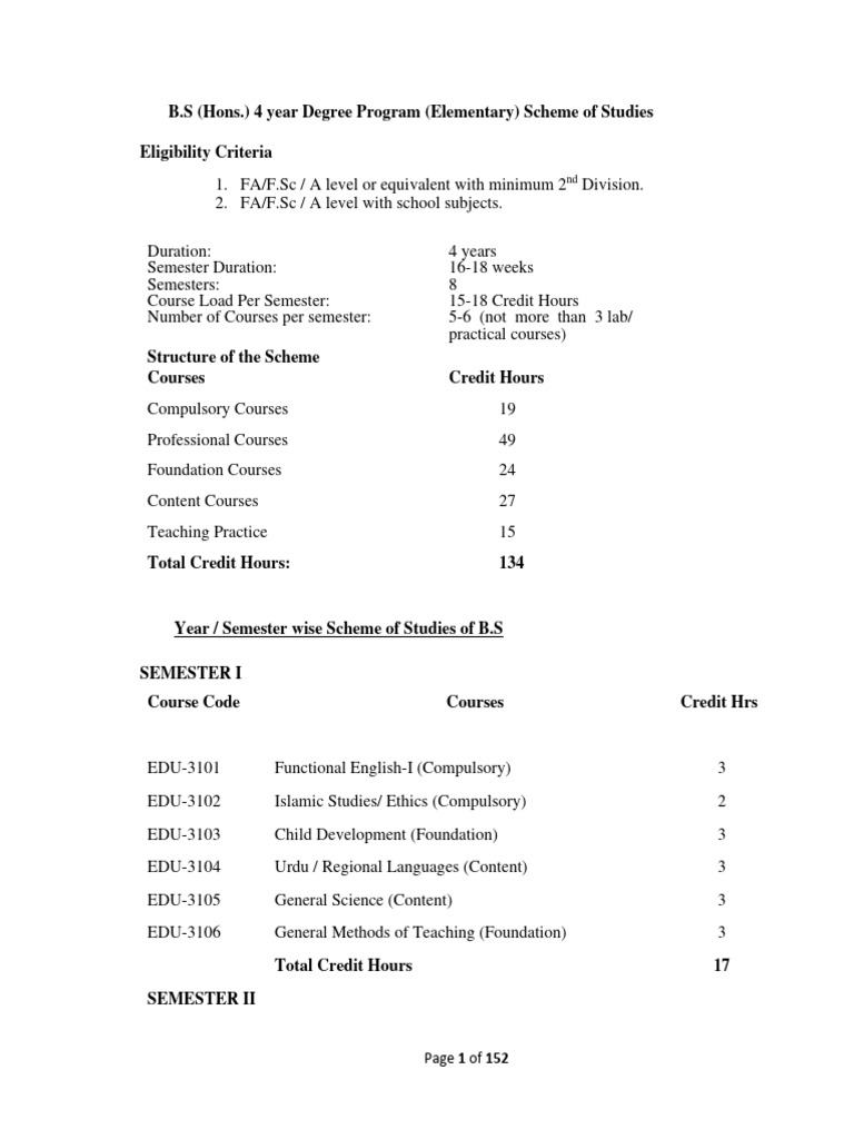 B.S. Education Subjects and Syllabus Overview | PDF | Spreadsheet ...