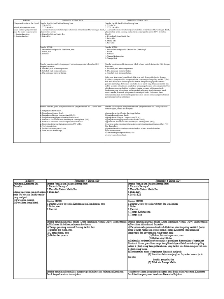 Perbedaan PMK 4 2019 dan PMK 6 2024 lingkup KESGA GIZI | PDF