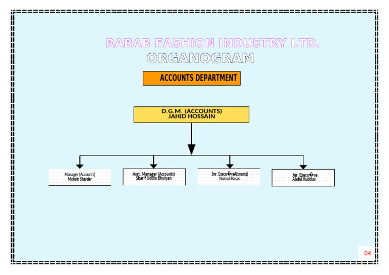 Accounts Organogram | PDF