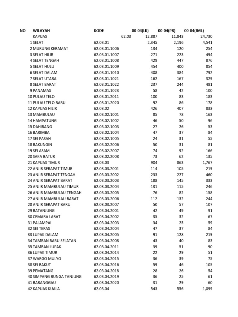 Struktur Umur | PDF