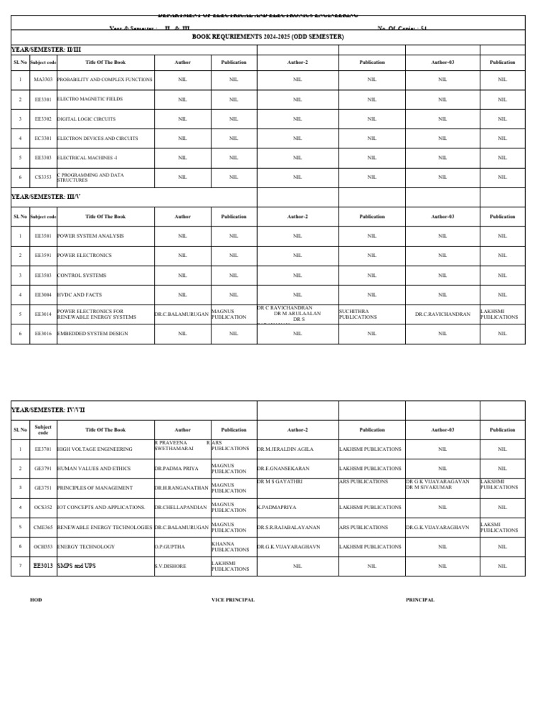 Book Requirements 2024-2025 (Odd Sem) | PDF | Electronics | Power ...