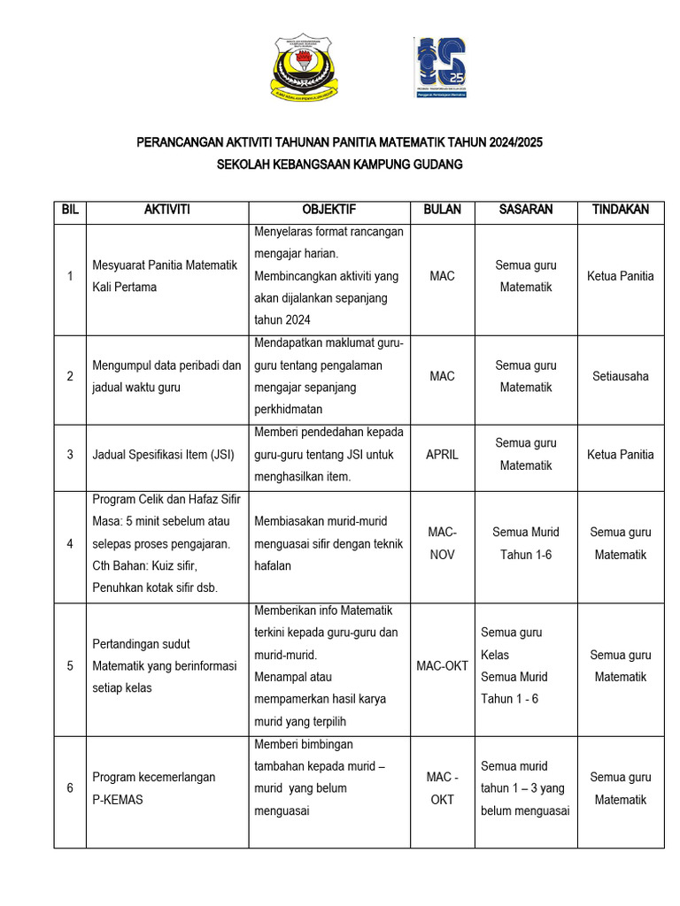 Perancangan Aktiviti Panitia Matematik 2024 Pdf