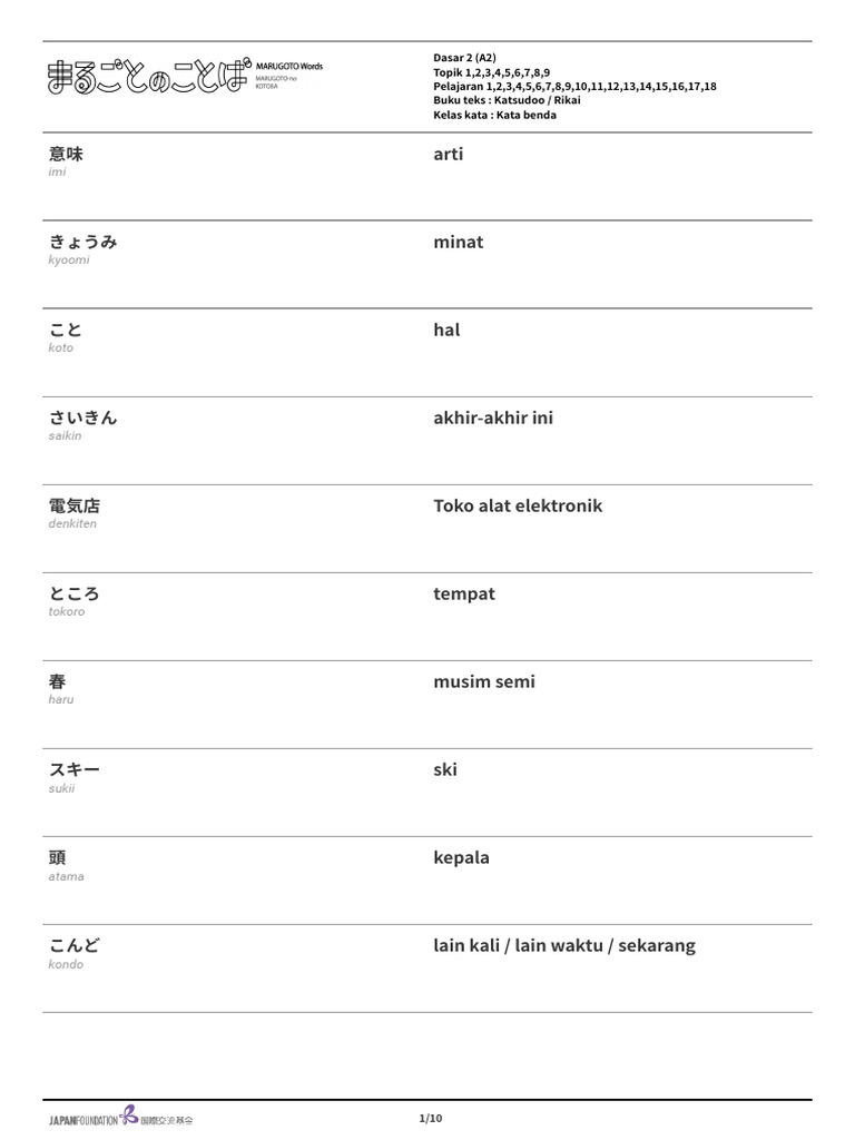 Kotoba Kata Benda Level 2 Bahasa Jepang Pdf