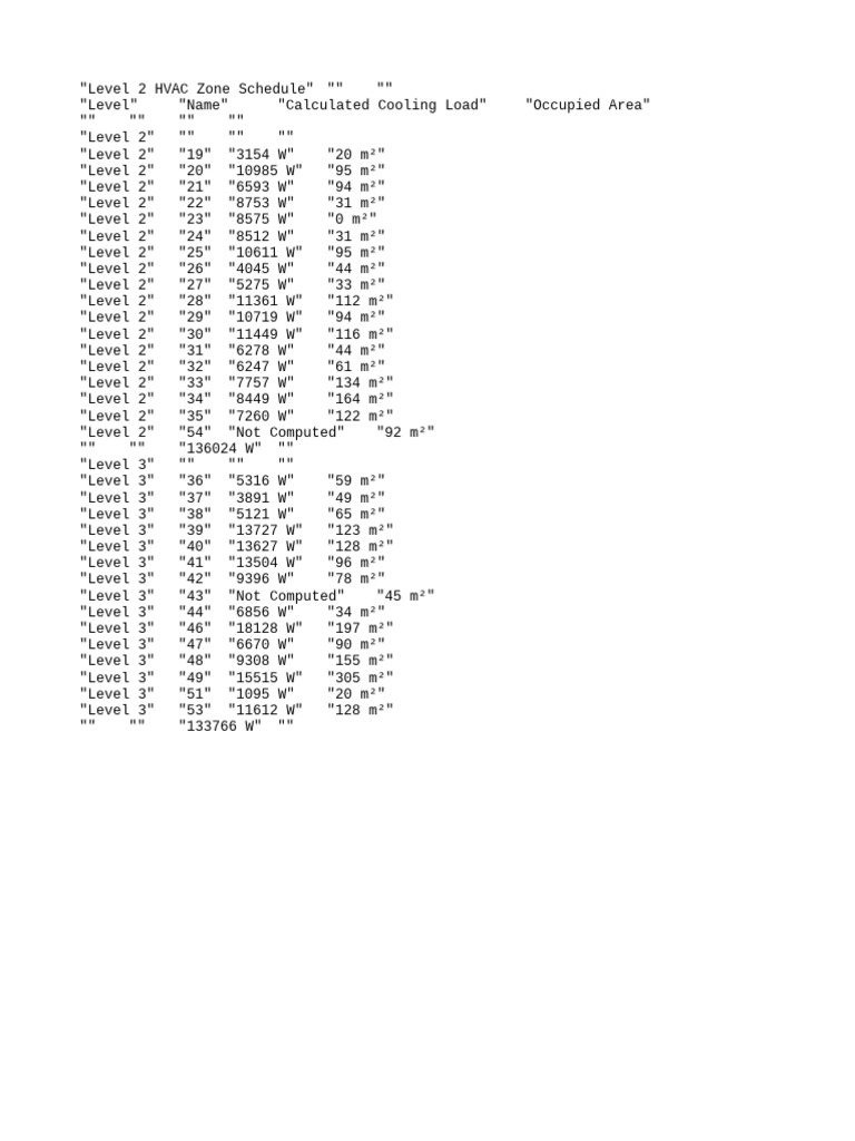 level-2-hvac-zone-schedule-pdf