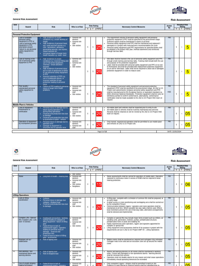 General Risk Assessment | PDF | Personal Protective Equipment | Safety